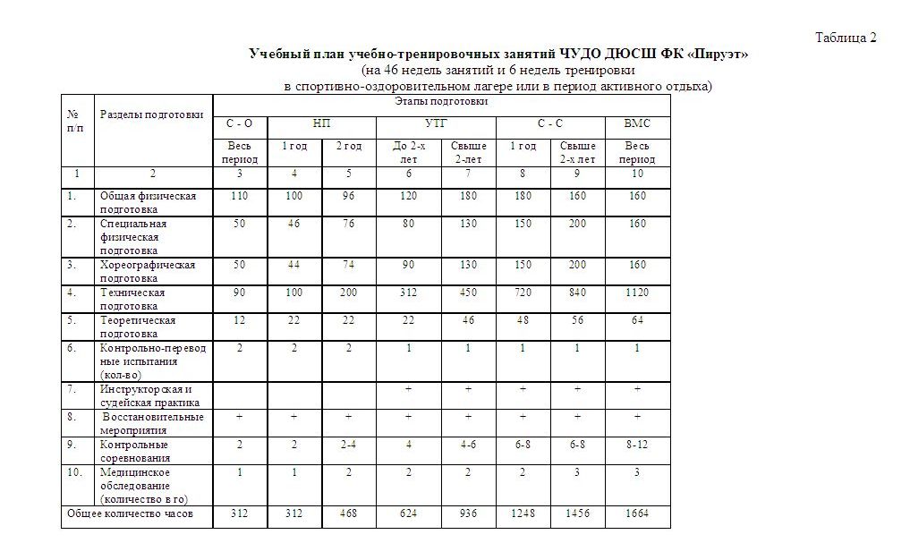 Планы инструкторской и судейской практики