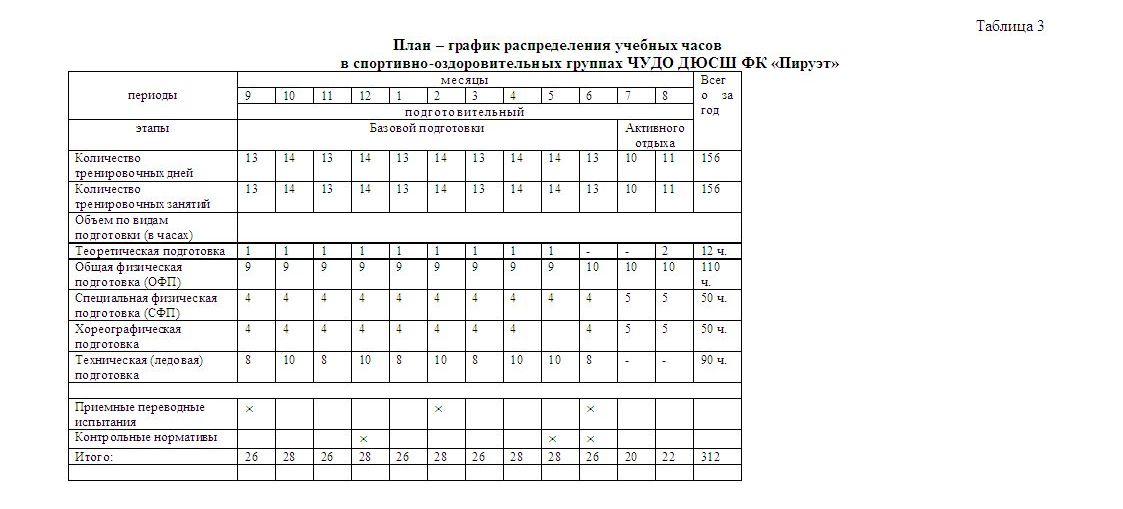 Годовой план график