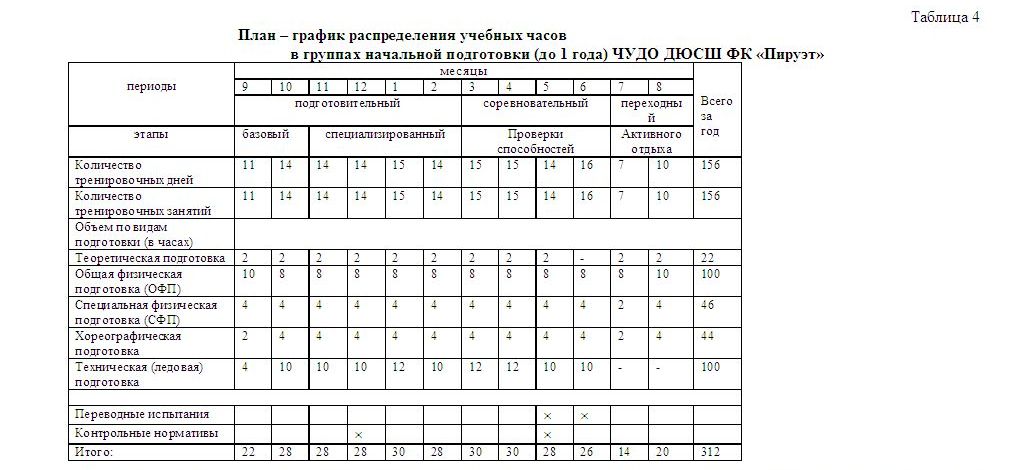 Тематическое планирование 2023. Годовой план график тренировочных занятий по легкой атлетике. Рабочий план график учебно тренировочных занятий. Годовой план график распределения тренировочной нагрузки. Годовой план график распределения учебных часов по легкой атлетике.