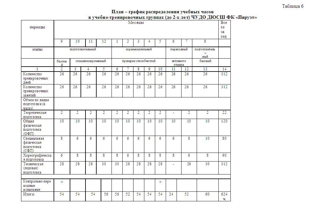 План работы спортшколы на год