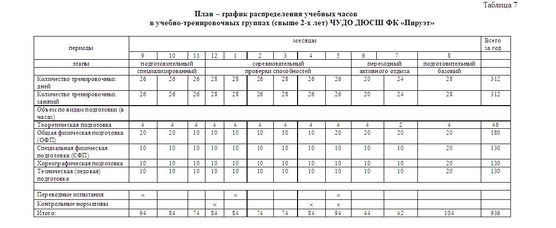 План годичный или годовой